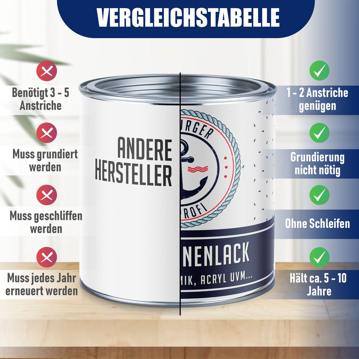 Hamburger Lack-Profi Badewannenlack Hamburger Lack-Profi 2K Badewannenlack mit Lackierset (X300) & Verdünnung (1 L) - 30% Sparangebot