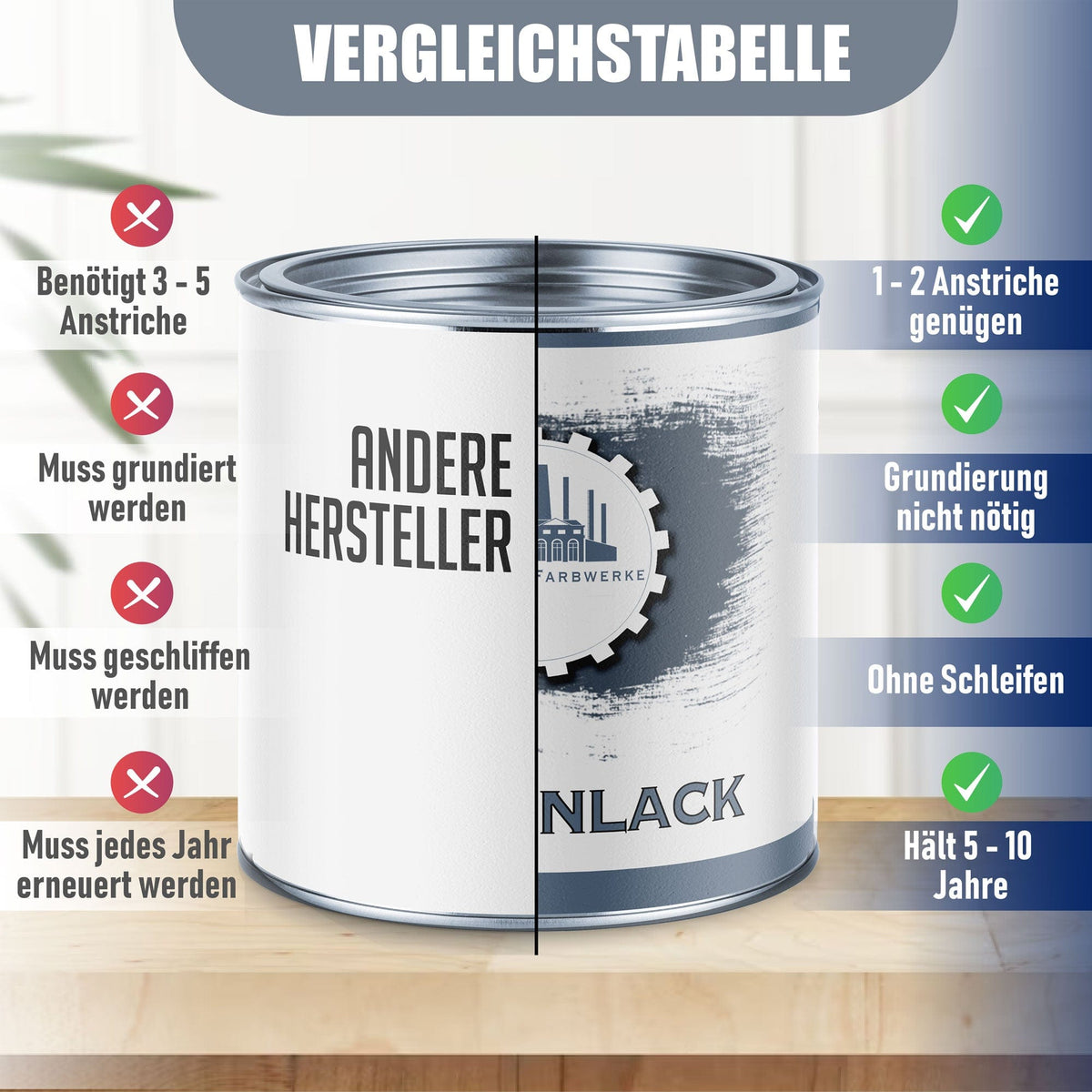 Lausitzer Farbwerke Lacke & Beschichtungen Lausitzer Farbwerke Fliesenlack - Traditionelle Fliesenfarbe