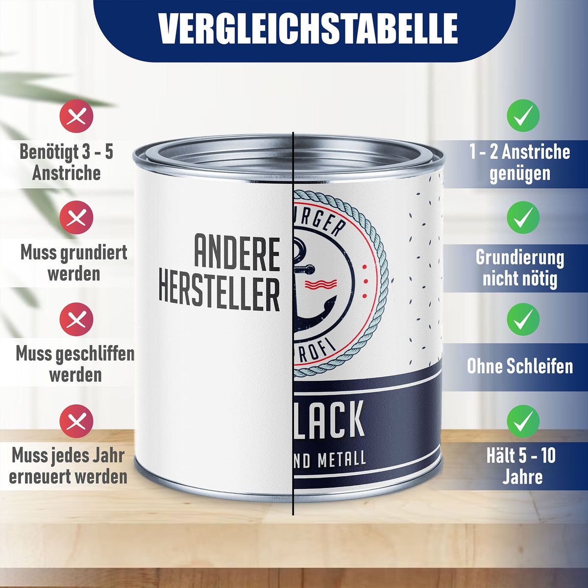 Bootslack Rundumsorglos-Set (X500) inkl. Zubehör XXL - Hamburger Lack-Profi